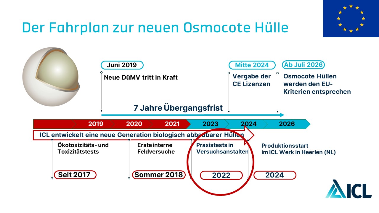 Die neuste Generation Osmocote Dauerdünger